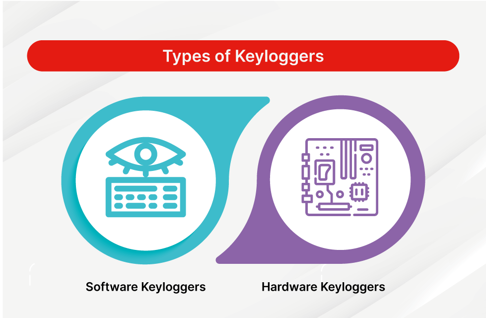 Types of Keyloggers